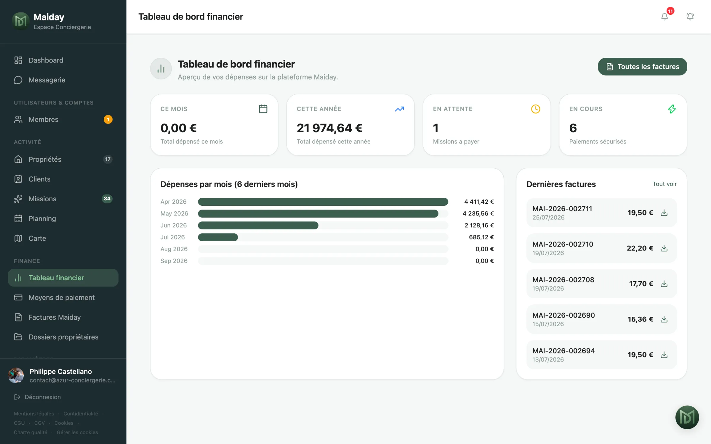 Tableau de bord financier Maiday : dépenses par mois et dernières factures